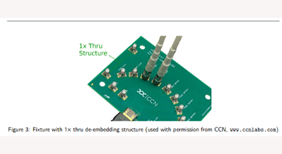 Time-Domain Techniques for De-embedding and Impedance Peeling