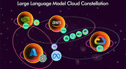 How the Cloud Hyperscalers are Shaping the Generative AI Market