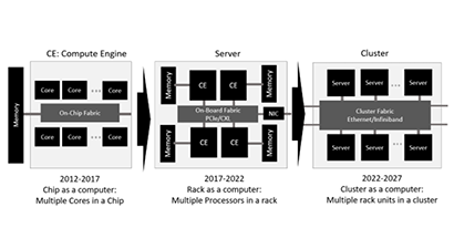 Enabling Next-Generation AI Applications with 800G/1.6T Ethernet