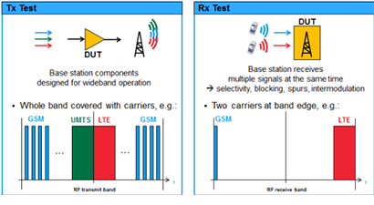 Multi-Channel Signal Generation Applications with R&S®SMW200A – Overview