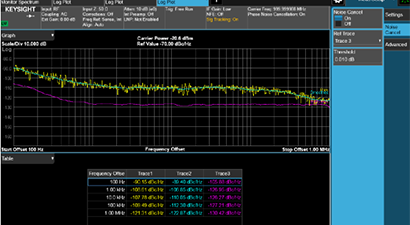 Methods and Instruments for Phase Noise Measurement